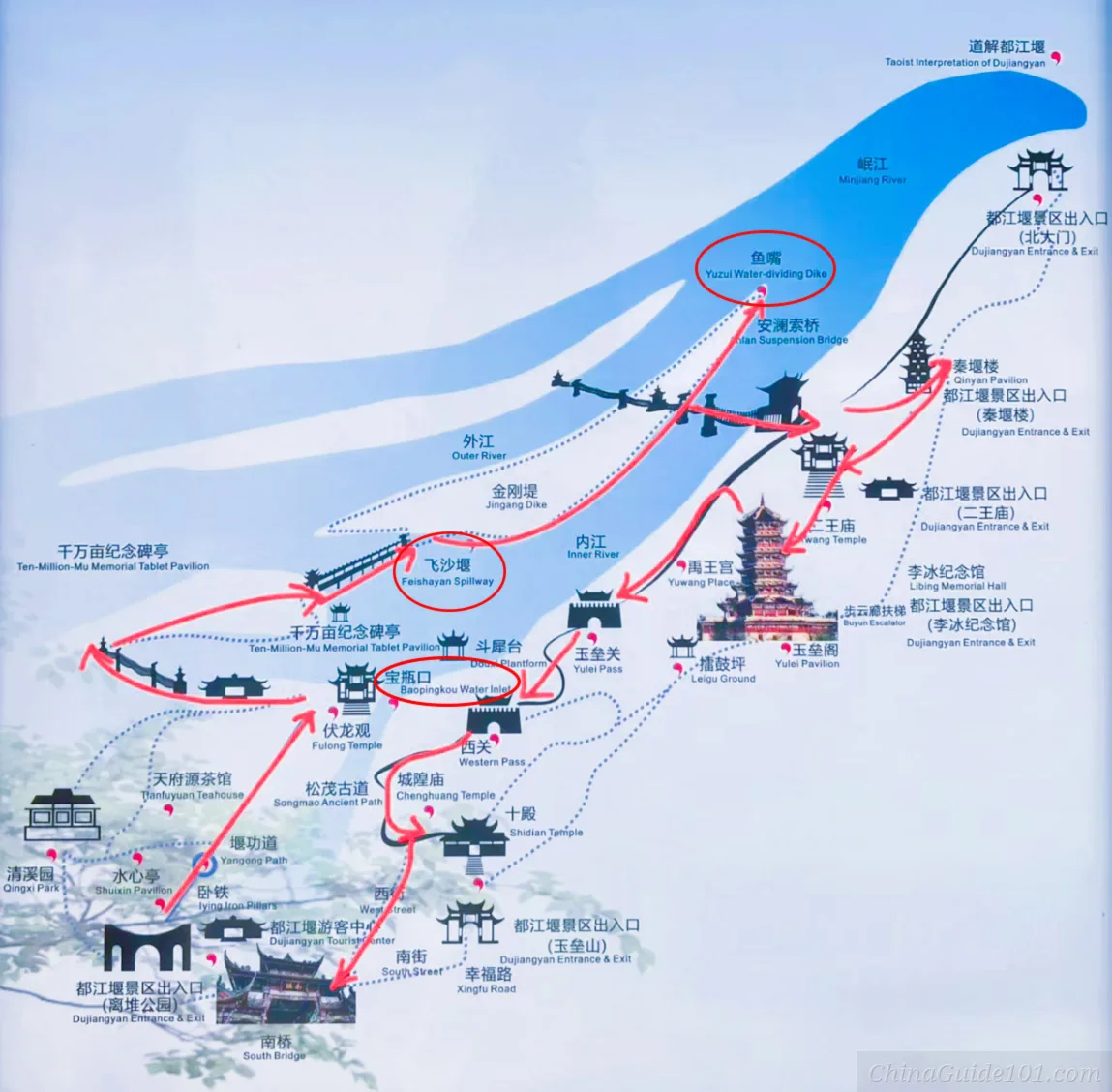 Tourist map of Dujiangyan scenic area showing major landmarks: Yuzui Water-dividing Dike, Feishayan Spillway and Baopingkou Water Inlet, walking routes, entrances and historic buildings